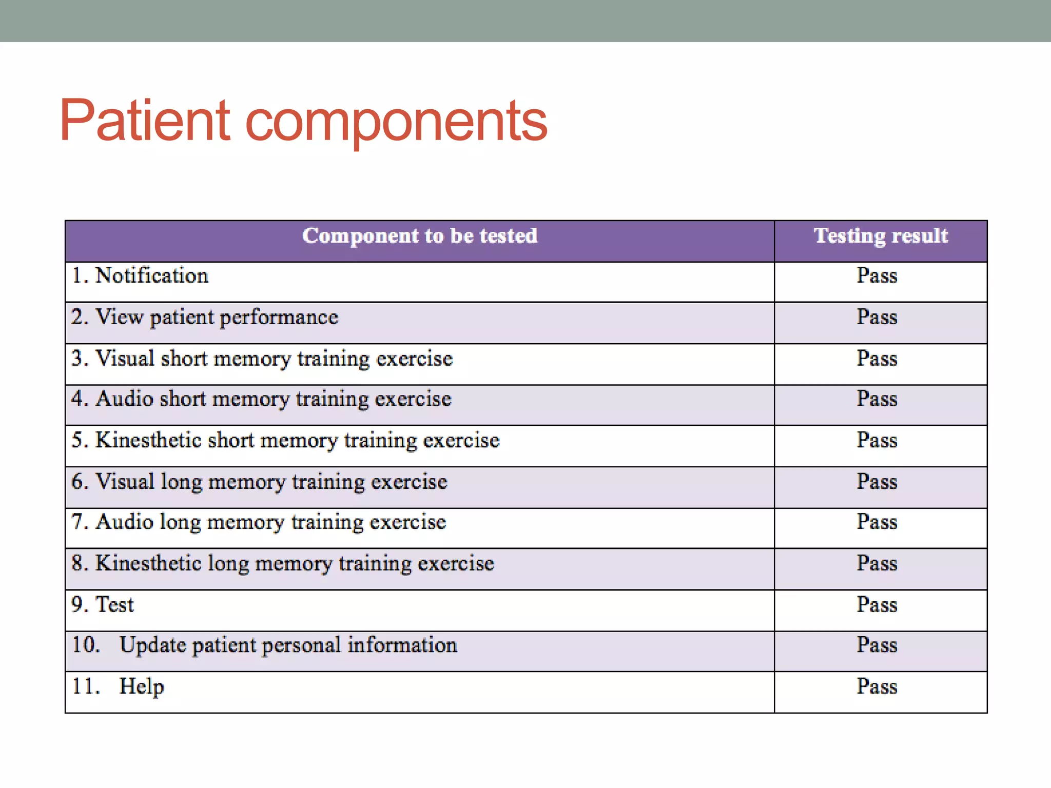 Patient components
 