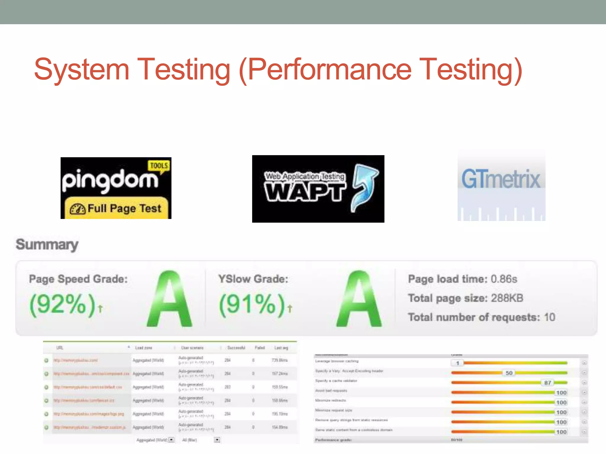 System Testing (Performance Testing)
 