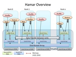 Tokyo’s Institute of Technology 
GraphCREST-Custom #1 
is ranked 
No.3 
in the Big Data category of the Green Graph 500 
Ranking of Supercomputers with 
35.21 MTEPS/W on Scale 31 
on the third Green Graph 500 list published at the 
International Supercomputing Conference, June 23, 2014. 
Congratulations from the Green Graph 500 Chair 
 