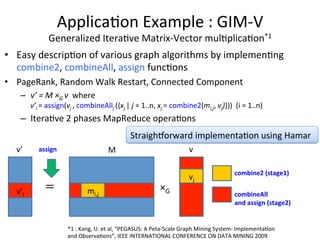 Lessons 
from 
our 
Graph500 
acvies 
• We 
can 
efficiently 
process 
large-­‐scale 
data 
that 
exceeds 
the 
DRAM 
capacity 
of 
a 
compute 
node 
by 
ulizing 
commodity-­‐based 
NVM 
devices 
• Convergence 
of 
praccal 
algorithms 
and 
sodware 
implementaon 
techniques 
is 
very 
important 
• Basically, 
BigData 
consists 
of 
a 
set 
of 
sparse 
data. 
Converng 
sparse 
datasets 
to 
dense 
is 
also 
a 
key 
for 
performing 
BigData 
processing 
 