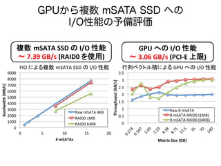 Applicaon 
Example 
: 
GIM-­‐V 
Generalized 
Iterave 
Matrix-­‐Vector 
mulplicaon*1 
• Easy 
descripon 
of 
various 
graph 
algorithms 
by 
implemenng 
combine2, 
combineAll, 
assign 
funcons 
• PageRank, 
Random 
Walk 
Restart, 
Connected 
Component 
– v’ 
= 
M 
×G 
v 
where 
v’i 
= 
assign(vj 
, 
combineAllj 
({xj 
| 
j 
= 
1..n, 
xj 
= 
combine2(mi,j, 
vj)})) 
(i 
= 
1..n) 
– Iterave 
2 
phases 
MapReduce 
operaons 
Straighporward 
implementaon 
using 
Hamar 
v’ 䠙 ×G i mi,j 
vj 
v’ M 
combine2 
(stage1) 
combineAll 
and 
assign 
(stage2) 
assign v 
*1 
: 
Kang, 
U. 
et 
al, 
“PEGASUS: 
A 
Peta-­‐Scale 
Graph 
Mining 
System-­‐ 
Implementaon 
and 
Observaons”, 
IEEE 
INTERNATIONAL 
CONFERENCE 
ON 
DATA 
MINING 
2009 
 