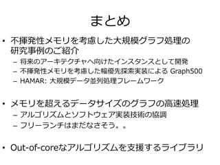 9000 
8000 
7000 
6000 
5000 
4000 
3000 
2000 
1000 
0 
GPUから複数 mSATA SSD への 
I/O性能の予備評価 
Raw 
mSATA 
4KB 
RAID0 
1MB 
RAID0 
64KB 
0 
5 
10 
15 
20 
Bandwidth 
[MB/s] 
# 
mSATAs 
3.5 
3 
2.5 
2 
1.5 
1 
0.5 
0 
Throughuput 
[GB/s] 
Raw 
8 
mSATA 
8 
mSATA 
RAID0 
(1MB) 
8 
mSATA 
RAID0 
(64KB) 
Matrix 
Size 
[GB] 
FIO 
䛻䜘䜛」ᩘ㻌mSATA 
SSD 
䛾 
I/O 
ᛶ⬟ ⾜ิ䝧䜽䝖䝹✚䛻䜘䜛 
GPU 
䜈䛾 
I/O 
ᛶ⬟ 
」ᩘ㻌mSATA 
SSD 
䛾 
I/O 
ᛶ⬟ 
ࠥ 
7.39 
GB/s 
(RAID0 
䜢౑⏝) 
GPU 
䜈䛾 
I/O 
ᛶ⬟ 
ࠥ 
3.06 
GB/s 
(PCI-­‐E 
ୖ㝈) 
 