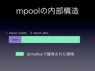 Memorypool Key