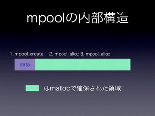 Memorypool Key