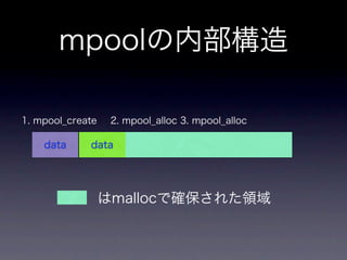 Memorypool Key