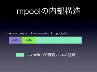 Memorypool Key