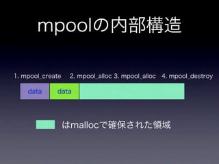 Memorypool Key