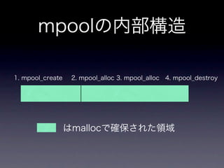 Memorypool Key