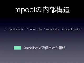 Memorypool Key