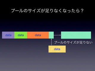Memorypool Key
