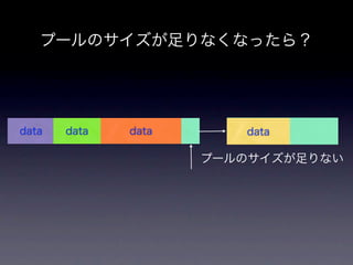 Memorypool Key
