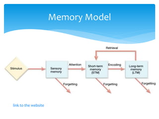 Memory Model
link to the website
 