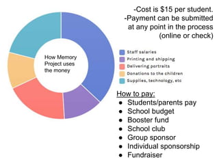 -Cost is $15 per student.
-Payment can be submitted
at any point in the process
(online or check)
How Memory
Project uses
the money
How to pay:
● Students/parents pay
● School budget
● Booster fund
● School club
● Group sponsor
● Individual sponsorship
● Fundraiser
 