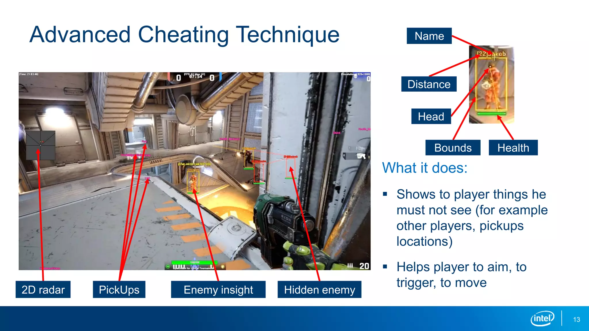 What it does:
 Shows to player things he
must not see (for example
other players, pickups
locations)
 Helps player to aim, to
trigger, to move
Advanced Cheating Technique
PickUps Enemy insight Hidden enemy2D radar
HealthBounds
Distance
Head
Name
13
 
