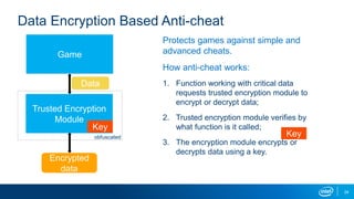 24
Protects games against simple and
advanced cheats.
How anti-cheat works:
1. Function working with critical data
requests trusted encryption module to
encrypt or decrypt data;
2. Trusted encryption module verifies by
what function is it called;
3. The encryption module encrypts or
decrypts data using a key.
Data Encryption Based Anti-cheat
Key
Game
Encrypted
data
Data
Trusted Encryption
Module
obfuscated
Key
 