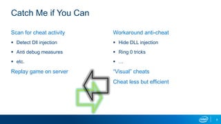 Scan for cheat activity
 Detect Dll injection
 Anti debug measures
 etc.
Replay game on server
Workaround anti-cheat
 Hide DLL injection
 Ring 0 tricks
 …
“Visual” cheats
Cheat less but efficient
Catch Me if You Can
8
 