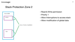 24
Stack Protection Zone 2
• Read & Write permission
• Priority 1
• Allow Interruptions to access stack
• Allow modification of global data
 