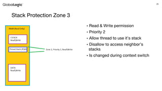 25
Stack Protection Zone 3
• Read & Write permission
• Priority 2
• Allow thread to use it’s stack
• Disallow to access neighbor’s
stacks
• Is changed during context switch
 