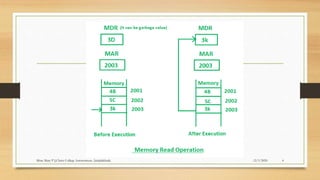 Memory read and write | PPTX