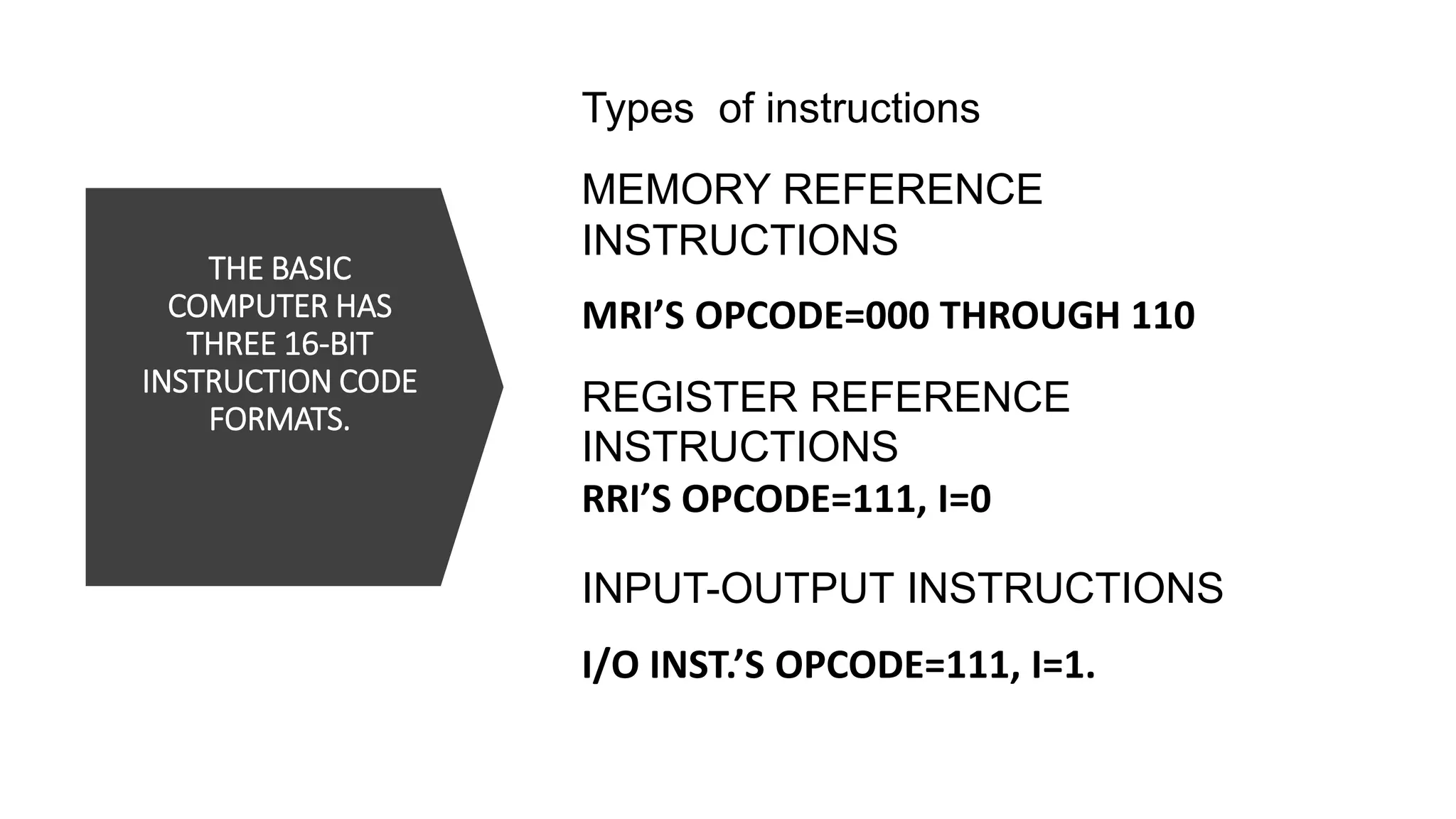 Memory Reference Instructions | PPTX | Operating Systems | Computer ...