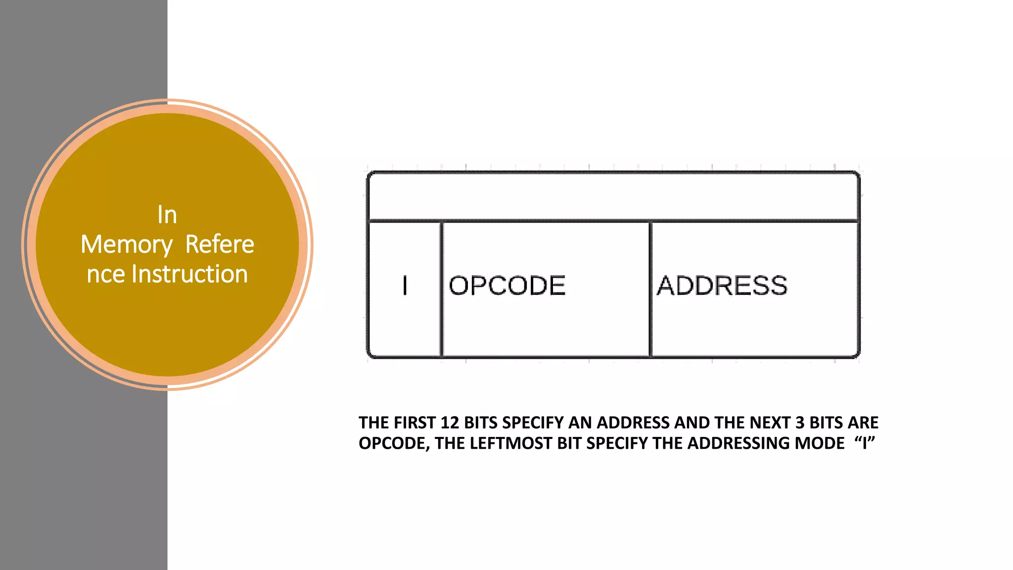 Memory Reference Instructions | PPTX | Operating Systems | Computer ...