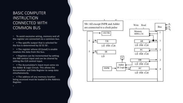 Memory Reference Instructions | PPTX | Operating Systems | Computer ...