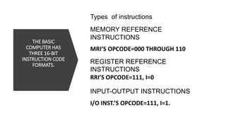 Memory Reference Instructions | PPTX | Operating Systems | Computer ...