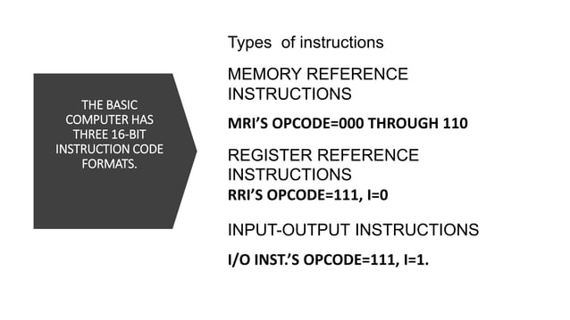 Memory Reference Instructions | PPTX | Operating Systems | Computer ...