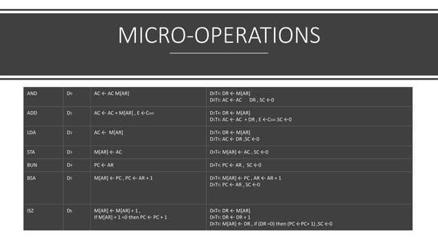Memory Reference Instructions | PPTX | Operating Systems | Computer ...