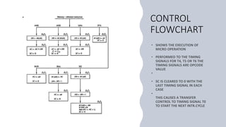 Memory Reference Instructions | PPTX | Operating Systems | Computer ...