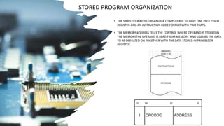 Memory Reference Instructions | PPTX | Operating Systems | Computer ...