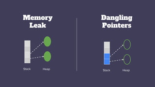 Memory safety in rust | PPTX
