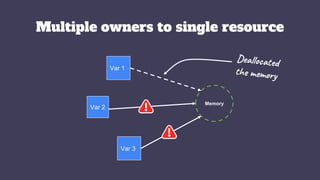 Memory safety in rust | PPTX