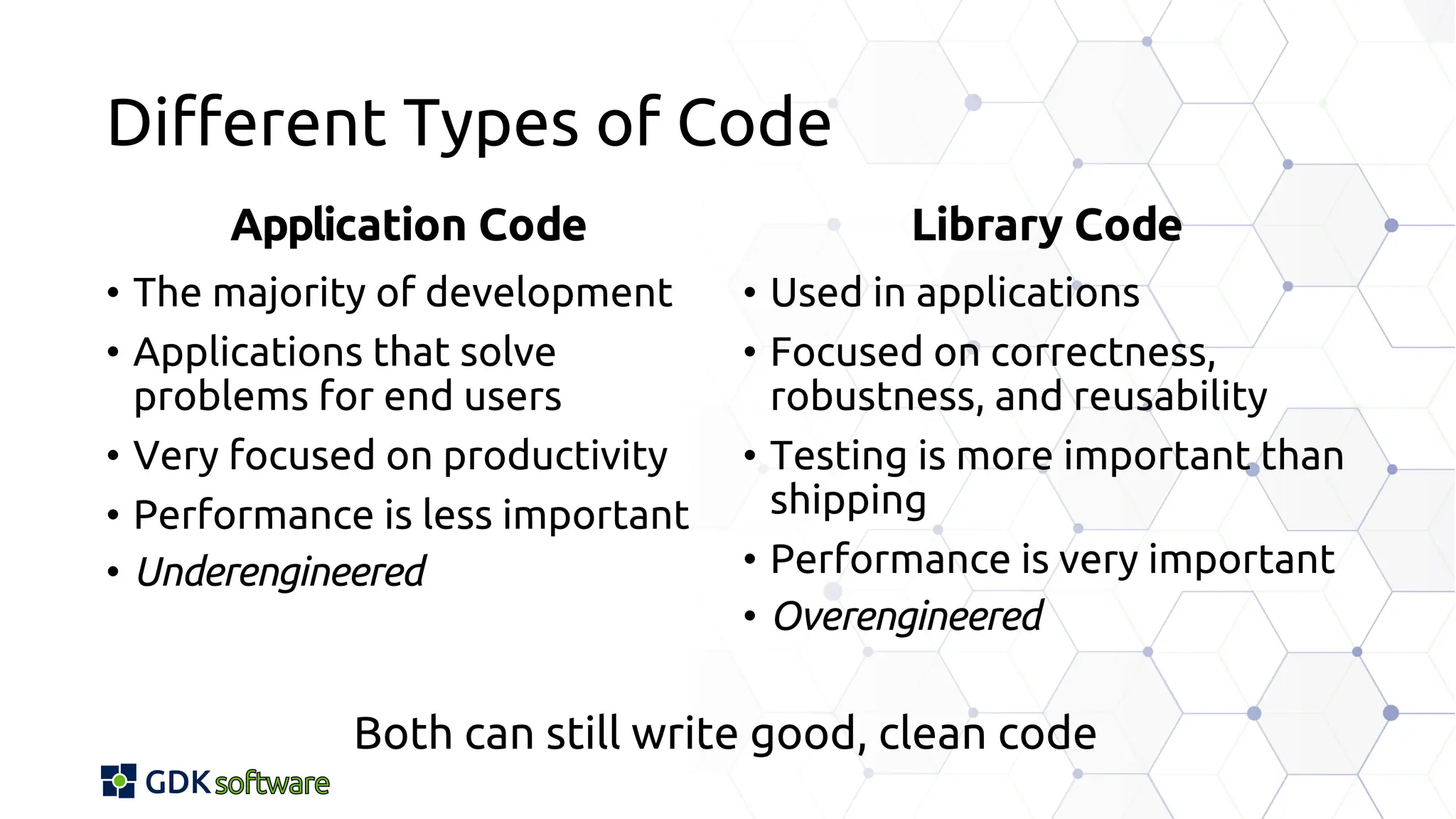 Different Types of Code
Application Code
• The majority of development
• Applications that solve
problems for end users
• Very focused on productivity
• Performance is less important
• Underengineered
Library Code
• Used in applications
• Focused on correctness,
robustness, and reusability
• Testing is more important than
shipping
• Performance is very important
• Overengineered
Both can still write good, clean code
 