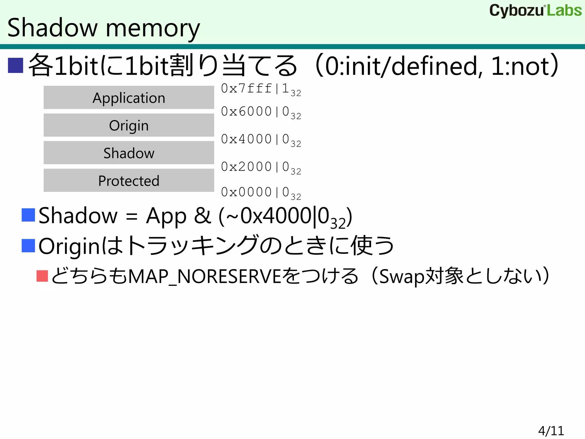 各1bitに1bit割り当てる（0:init/defined, 1:not）
Shadow = App & (~0x4000|032)
Originはトラッキングのときに使う
どちらもMAP_NORESERVEをつける（Swap対象としない）
4/11
Shadow memory
Application
Origin
Shadow
Protected
0x0000|032
0x2000|032
0x4000|032
0x6000|032
0x7fff|132
 