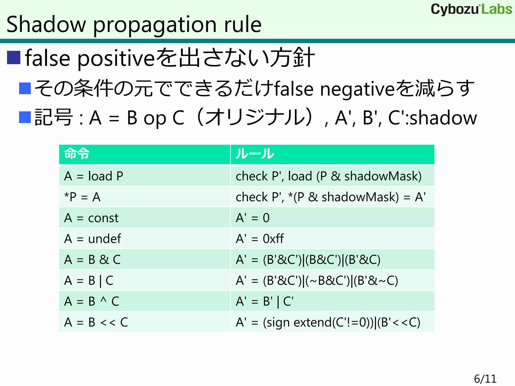 false positiveを出さない方針
その条件の元でできるだけfalse negativeを減らす
記号 : A = B op C（オリジナル）, A', B', C':shadow
6/11
Shadow propagation rule
命令 ルール
A = load P check P', load (P & shadowMask)
*P = A check P', *(P & shadowMask) = A'
A = const A' = 0
A = undef A' = 0xff
A = B & C A' = (B'&C')|(B&C')|(B'&C)
A = B | C A' = (B'&C')|(~B&C')|(B'&~C)
A = B ^ C A' = B' | C'
A = B << C A' = (sign extend(C'!=0))|(B'<<C)
 