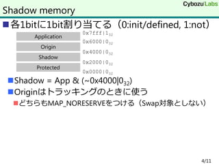 各1bitに1bit割り当てる（0:init/defined, 1:not）
Shadow = App & (~0x4000|032)
Originはトラッキングのときに使う
どちらもMAP_NORESERVEをつける（Swap対象としない）
4/11
Shadow memory
Application
Origin
Shadow
Protected
0x0000|032
0x2000|032
0x4000|032
0x6000|032
0x7fff|132
 