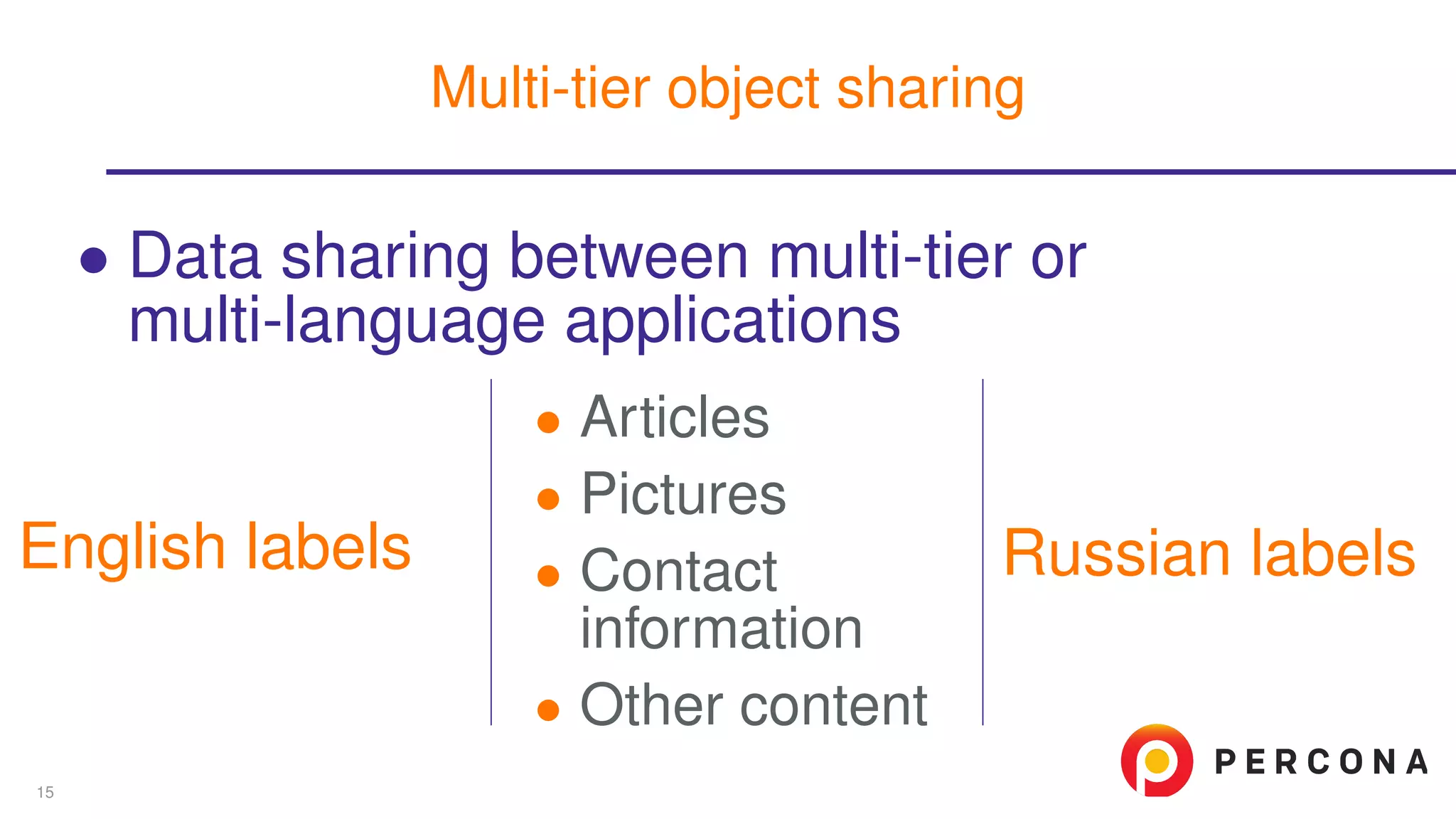 ∙ Data sharing between multi-tier or
multi-language applications
English labels
∙ Articles
∙ Pictures
∙ Contact
information
∙ Other content
Russian labels
Multi-tier object sharing
15
 