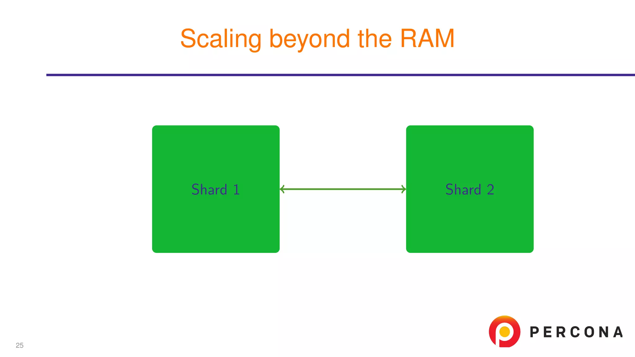 Shard 1 Shard 2
Scaling beyond the RAM
25
 