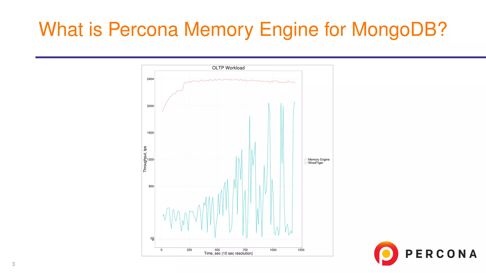 What is Percona Memory Engine for MongoDB?
3
 