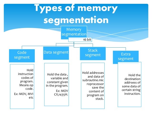 Memory sementation sem