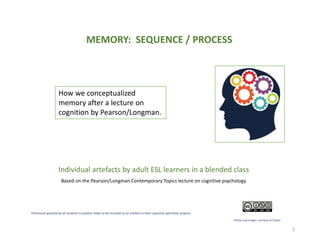 MEMORY: SEQUENCE / PROCESS
Individual artefacts by adult ESL learners in a blended class
Permission granted by all students to publish slides to be included as an artefact in their capstone eportfolio projects
Photos and images: courtesy of ClipArt
1
How we conceptualized
memory after a lecture on
cognition by Pearson/Longman.
Based on the Pearson/Longman Contemporary Topics lecture on cognitive psychology
 