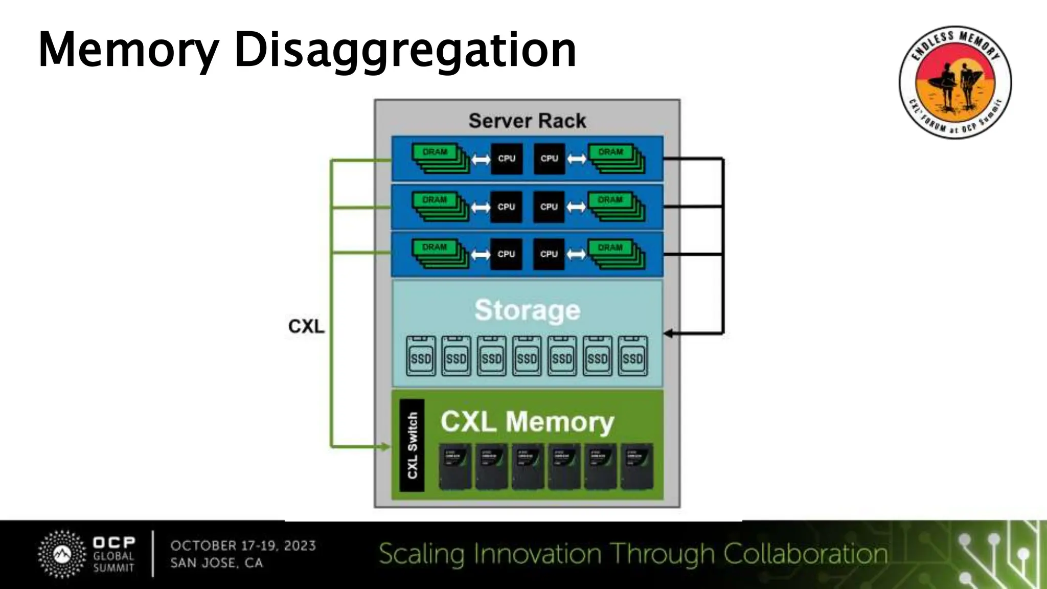 Memory Disaggregation
 
