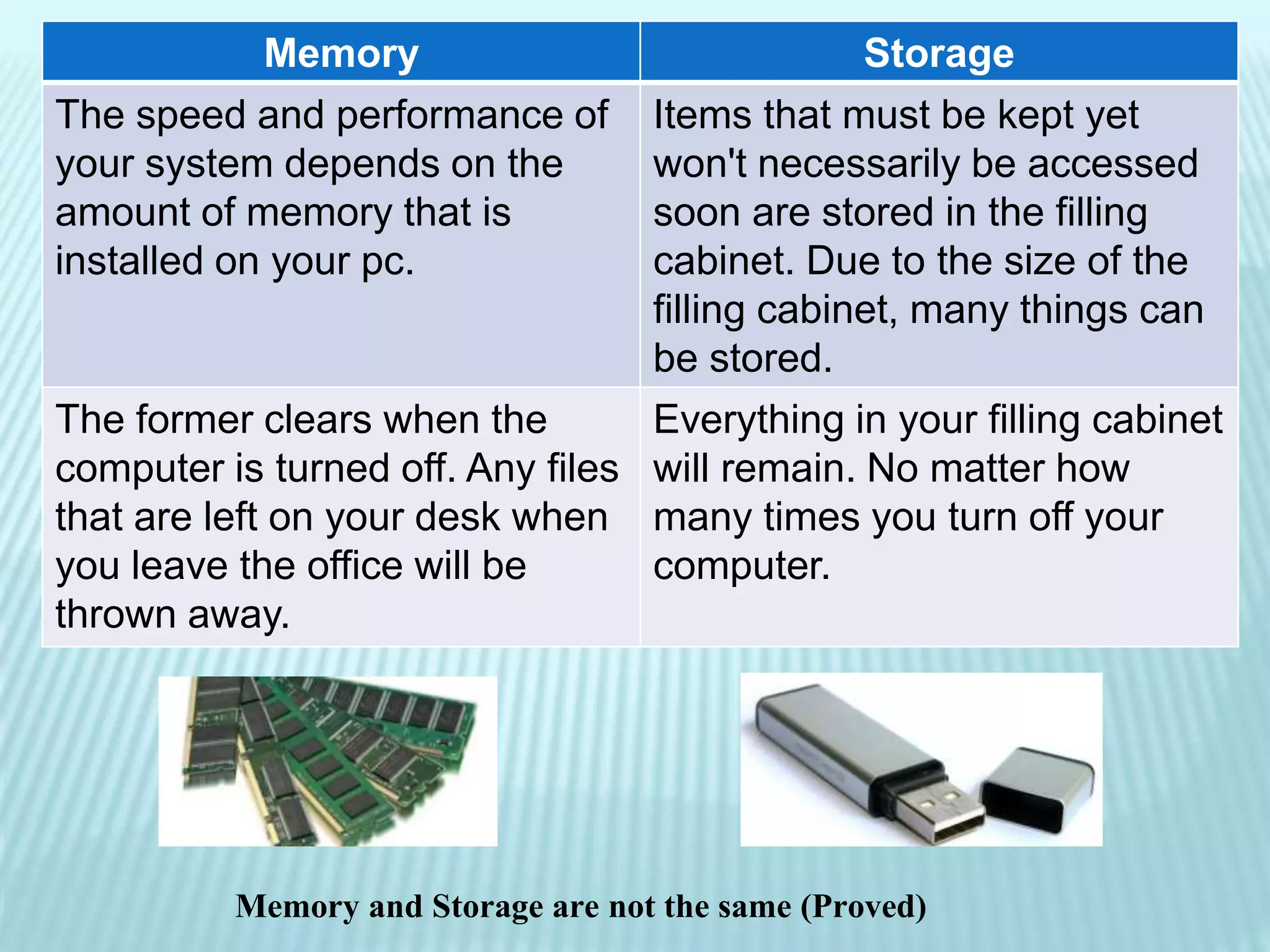 Memory and Storage are not the same (Proved)
Memory Storage
The speed and performance of
your system depends on the
amount of memory that is
installed on your pc.
Items that must be kept yet
won't necessarily be accessed
soon are stored in the filling
cabinet. Due to the size of the
filling cabinet, many things can
be stored.
The former clears when the
computer is turned off. Any files
that are left on your desk when
you leave the office will be
thrown away.
Everything in your filling cabinet
will remain. No matter how
many times you turn off your
computer.
 