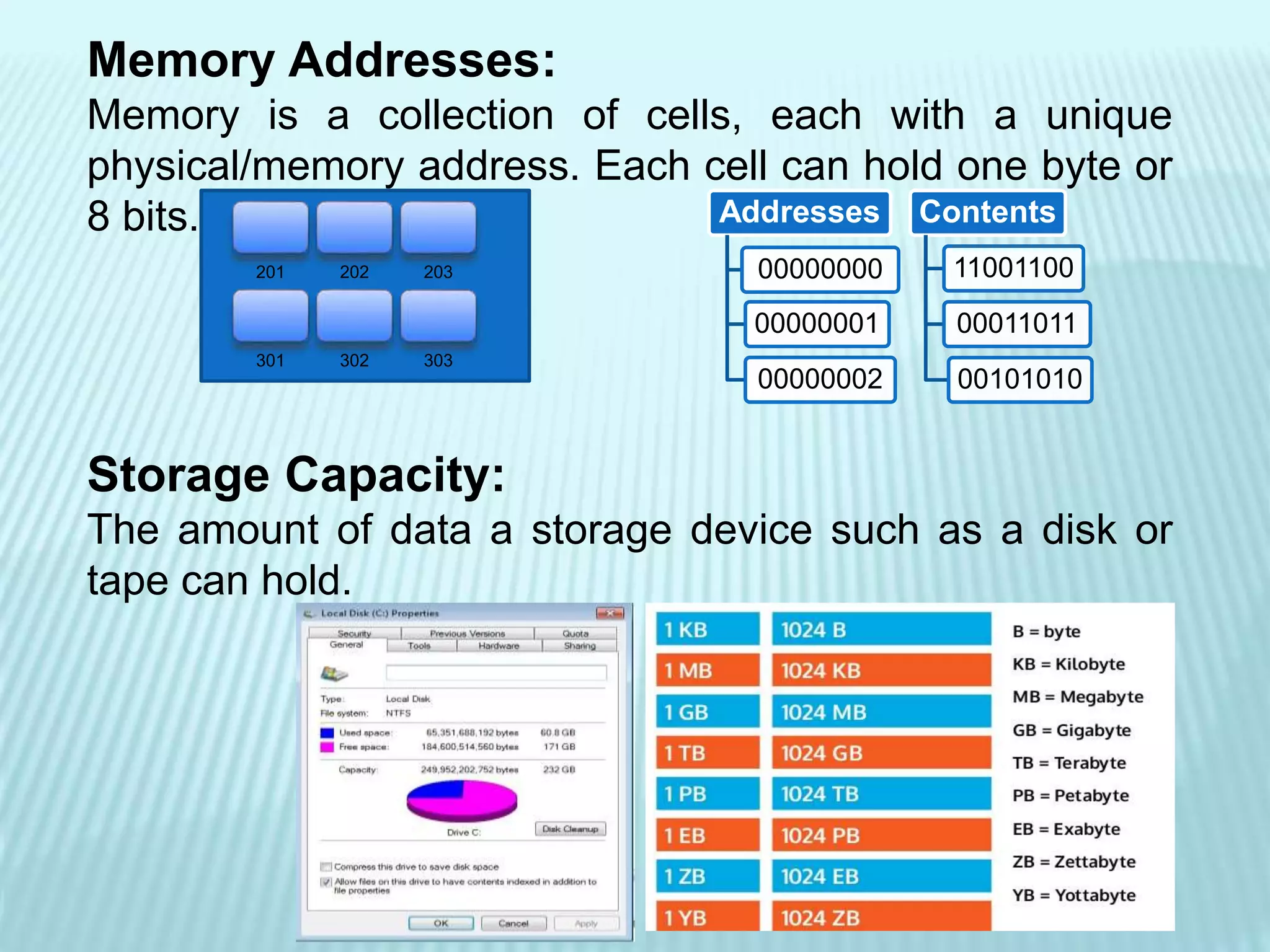 Memory Addresses:
Memory is a collection of cells, each with a unique
physical/memory address. Each cell can hold one byte or
8 bits.
Storage Capacity:
The amount of data a storage device such as a disk or
tape can hold.
Addresses
00000000
00000001
00000002
Contents
11001100
00011011
00101010
201 202 203
301 302 303
 