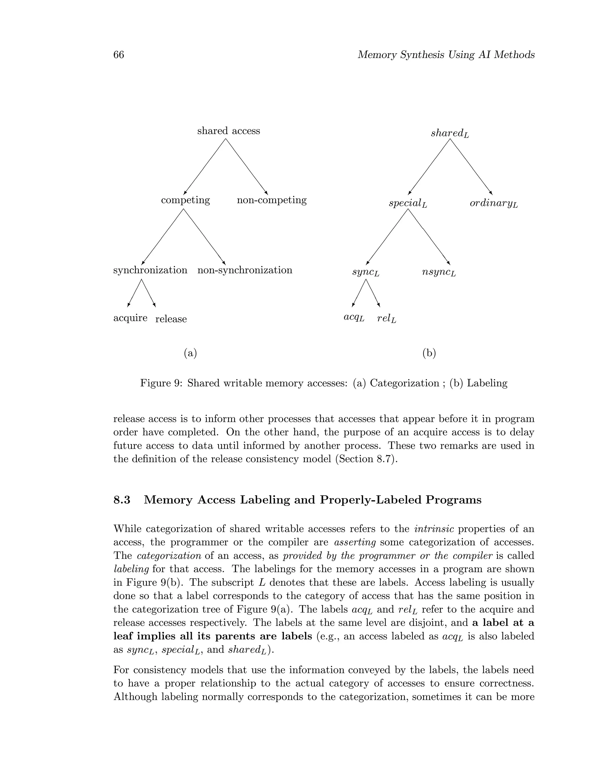 66 Memory Synthesis Using AI Methods
acquire release
synchronization non-synchronization
competing non-competing
shared access
acqL relL
syncL nsyncL
specialL ordinaryL
sharedL
(a) (b)
Figure 9: Shared writable memory accesses: (a) Categorization ; (b) Labeling
release access is to inform other processes that accesses that appear before it in program
order have completed. On the other hand, the purpose of an acquire access is to delay
future access to data until informed by another process. These two remarks are used in
the deﬁnition of the release consistency model (Section 8.7).
8.3 Memory Access Labeling and Properly-Labeled Programs
While categorization of shared writable accesses refers to the intrinsic properties of an
access, the programmer or the compiler are asserting some categorization of accesses.
The categorization of an access, as provided by the programmer or the compiler is called
labeling for that access. The labelings for the memory accesses in a program are shown
in Figure 9(b). The subscript L denotes that these are labels. Access labeling is usually
done so that a label corresponds to the category of access that has the same position in
the categorization tree of Figure 9(a). The labels acqL and relL refer to the acquire and
release accesses respectively. The labels at the same level are disjoint, and a label at a
leaf implies all its parents are labels (e.g., an access labeled as acqL is also labeled
as syncL, specialL, and sharedL).
For consistency models that use the information conveyed by the labels, the labels need
to have a proper relationship to the actual category of accesses to ensure correctness.
Although labeling normally corresponds to the categorization, sometimes it can be more
 