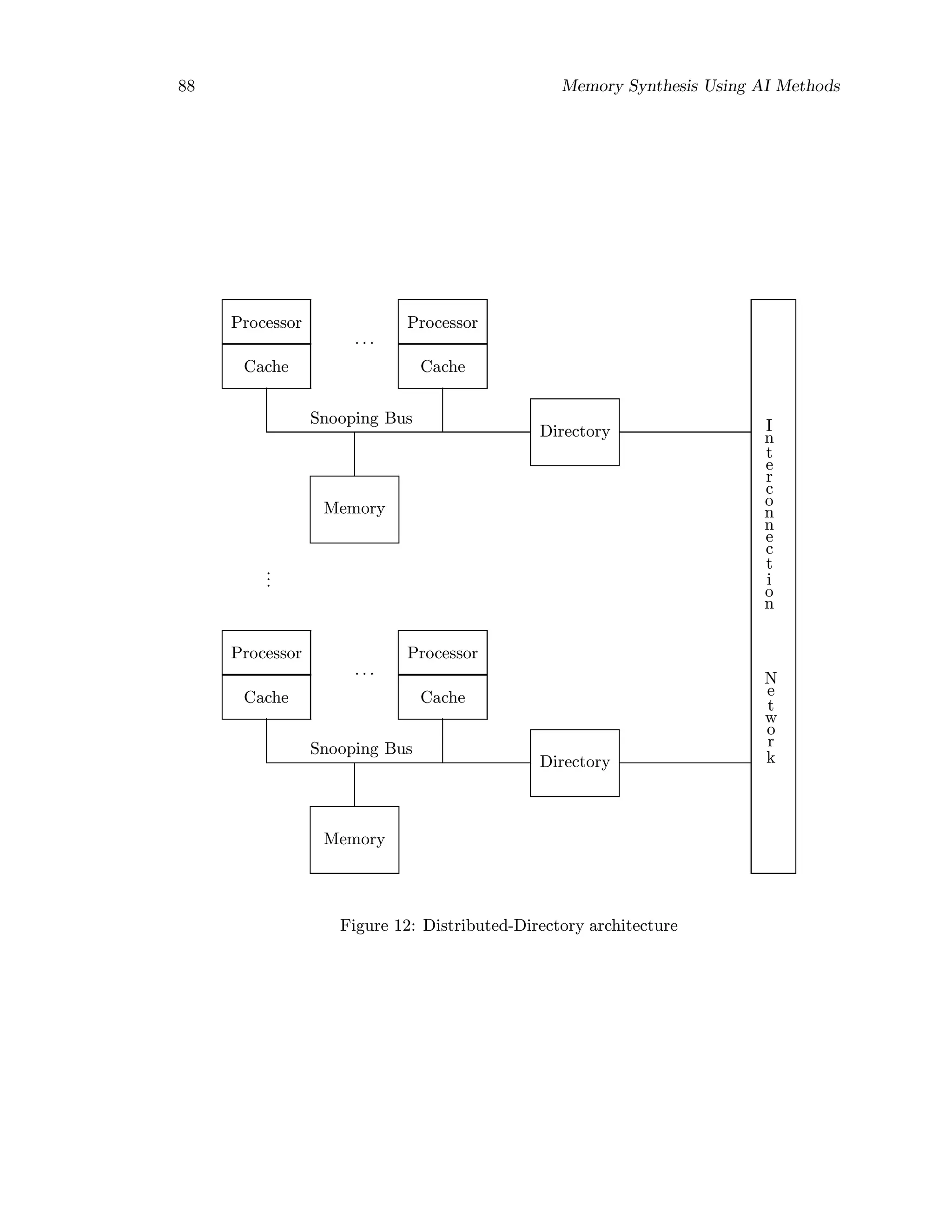 88 Memory Synthesis Using AI Methods
Memory
Cache
Processor
Cache
Processor
Directory
Snooping Bus
. . .
...
Memory
Cache
Processor
Cache
Processor
Directory
Snooping Bus
. . .
I
n
t
e
r
c
o
n
n
e
c
t
i
o
n
N
e
t
w
o
r
k
Figure 12: Distributed-Directory architecture
 
