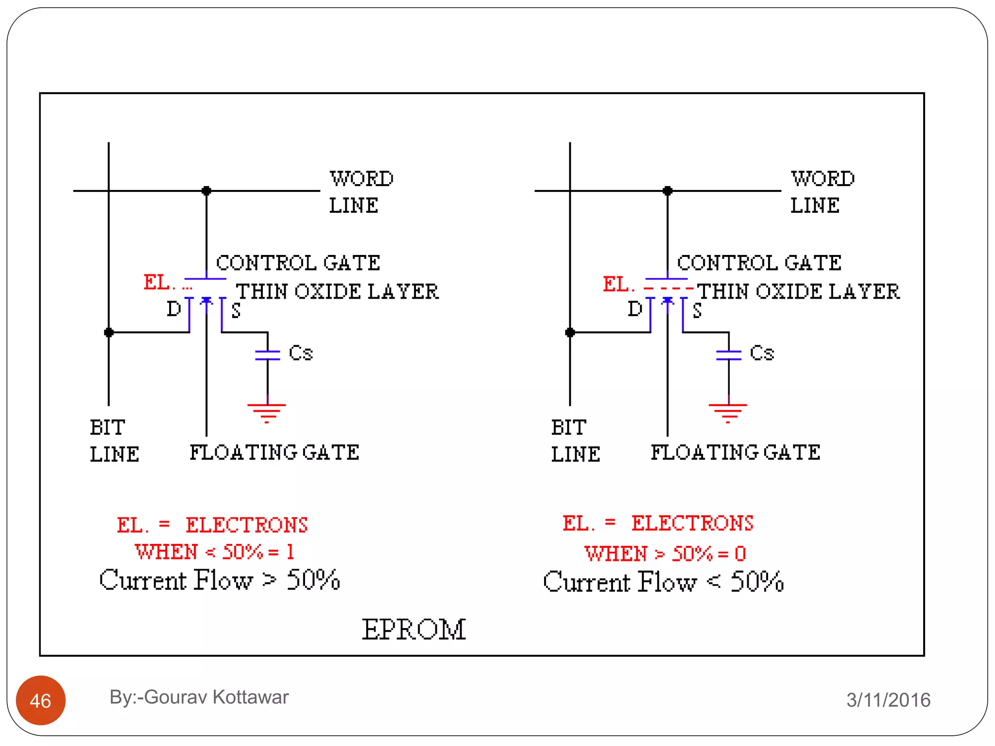 46 3/11/2016By:-Gourav Kottawar
 