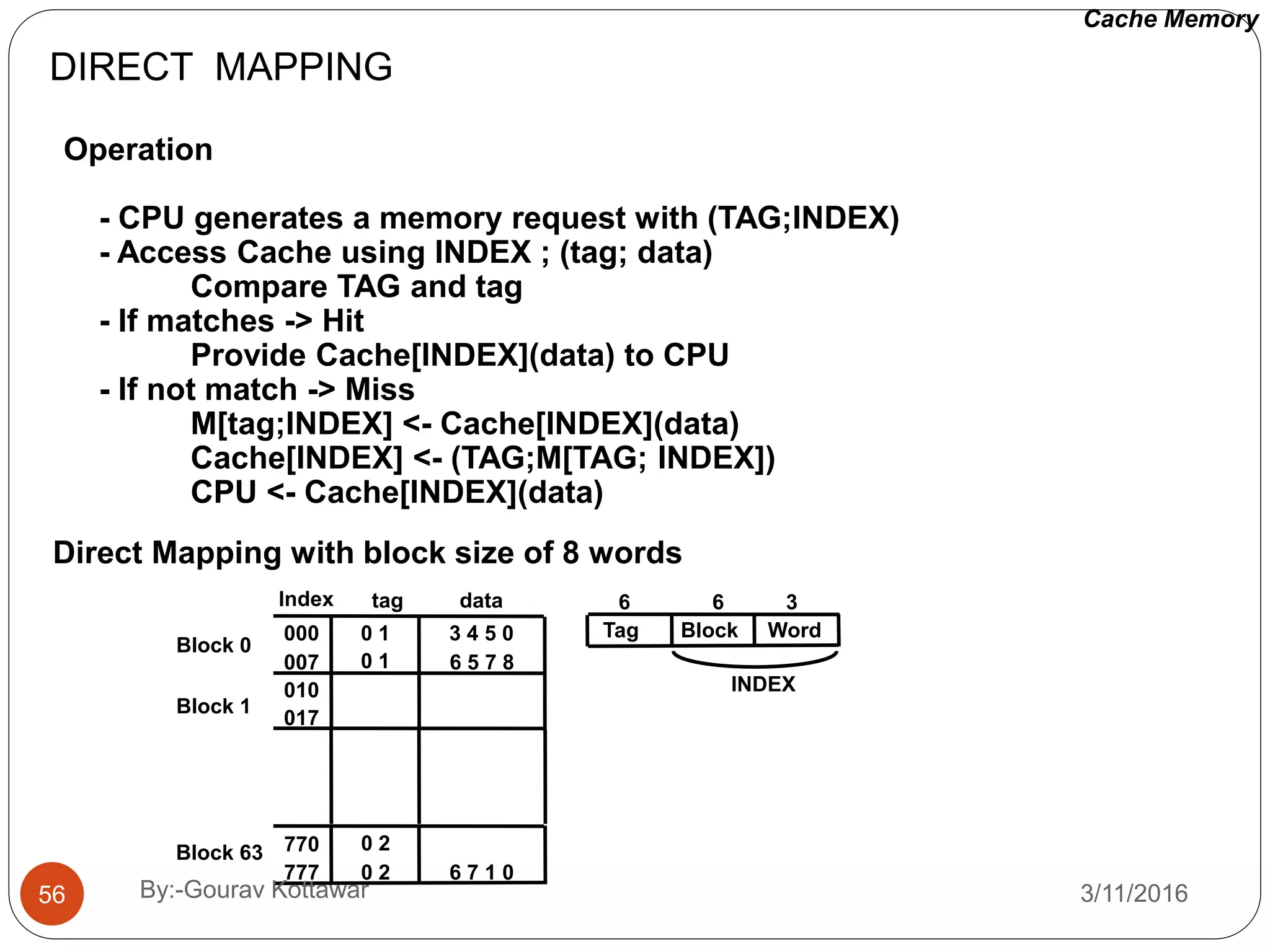 DIRECT MAPPING
Direct Mapping with block size of 8 words
Operation
- CPU generates a memory request with (TAG;INDEX)
- Access Cache using INDEX ; (tag; data)
Compare TAG and tag
- If matches -> Hit
Provide Cache[INDEX](data) to CPU
- If not match -> Miss
M[tag;INDEX] <- Cache[INDEX](data)
Cache[INDEX] <- (TAG;M[TAG; INDEX])
CPU <- Cache[INDEX](data)
Index tag data
000 0 1 3 4 5 0
007 0 1 6 5 7 8
010
017
770 0 2
777 0 2 6 7 1 0
Block 0
Block 1
Block 63
Tag Block Word
6 6 3
INDEX
Cache Memory
3/11/201656 By:-Gourav Kottawar
 