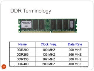 Memory system | PPTX